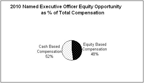 Graphic 2